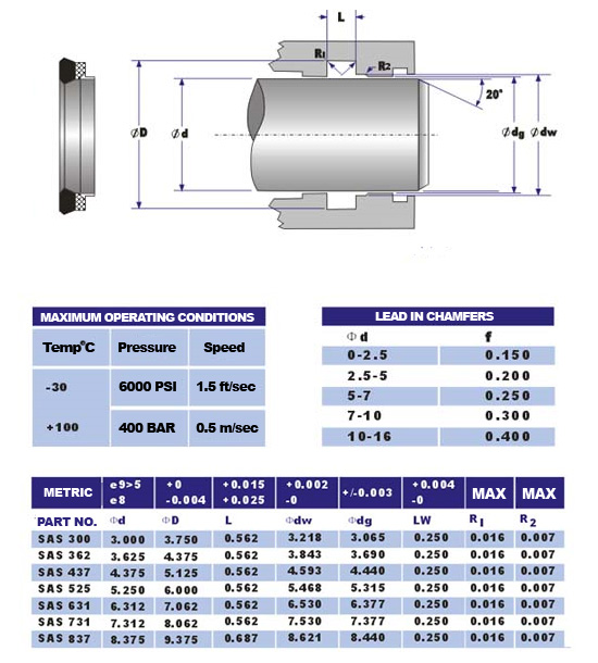 sas seal diagram and sizes