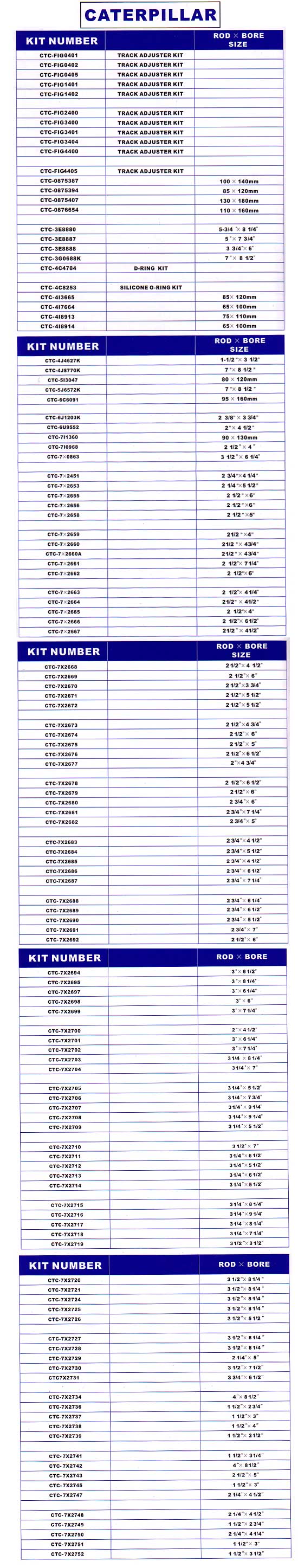 list of seal kits