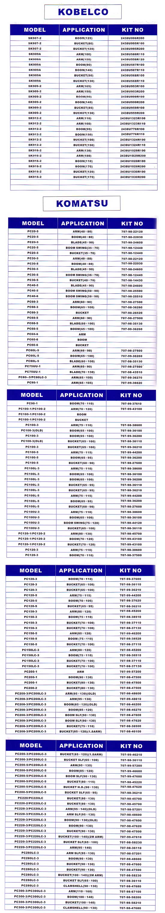 list of seal kits