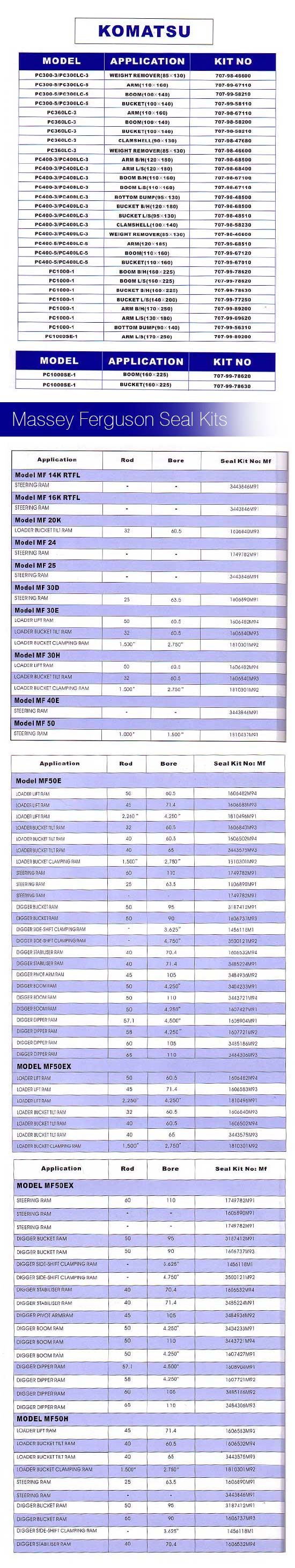 list of seal kits