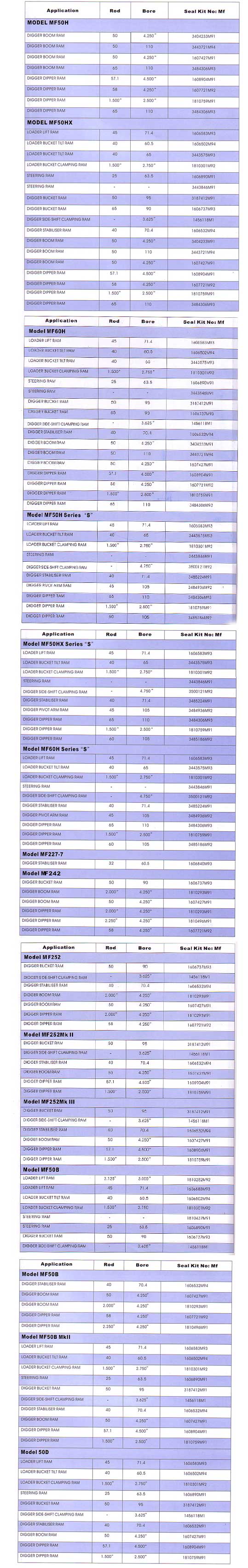 list of seal kits