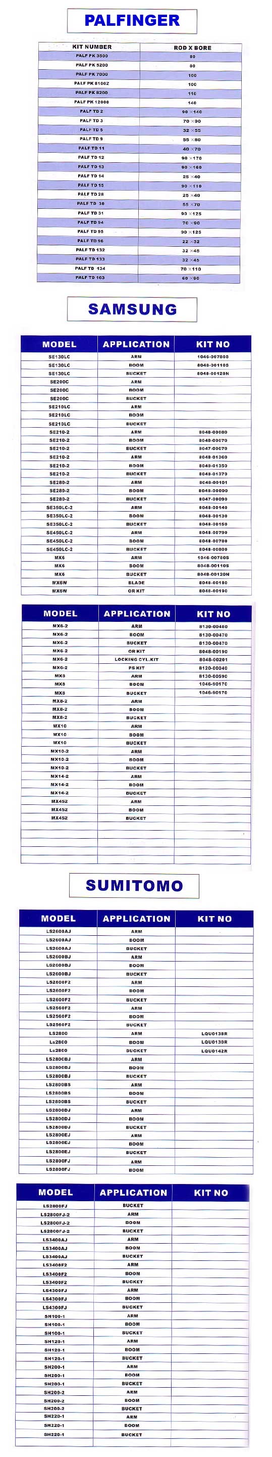 list of seal kits