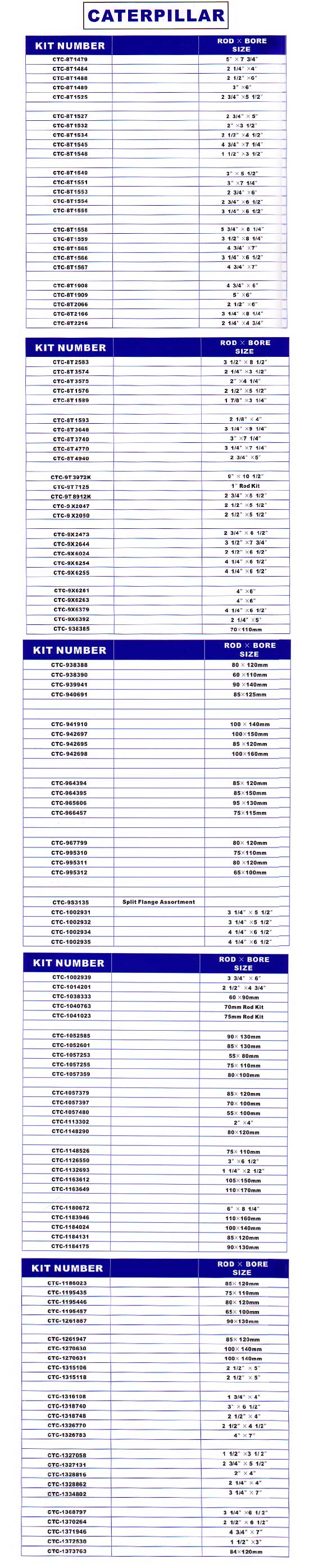 list of seal kits