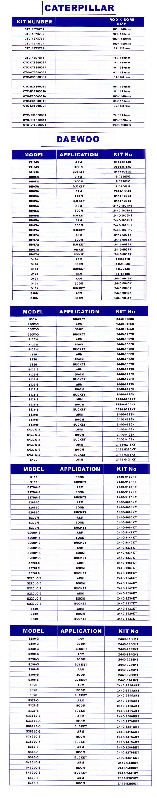 list of seal kits