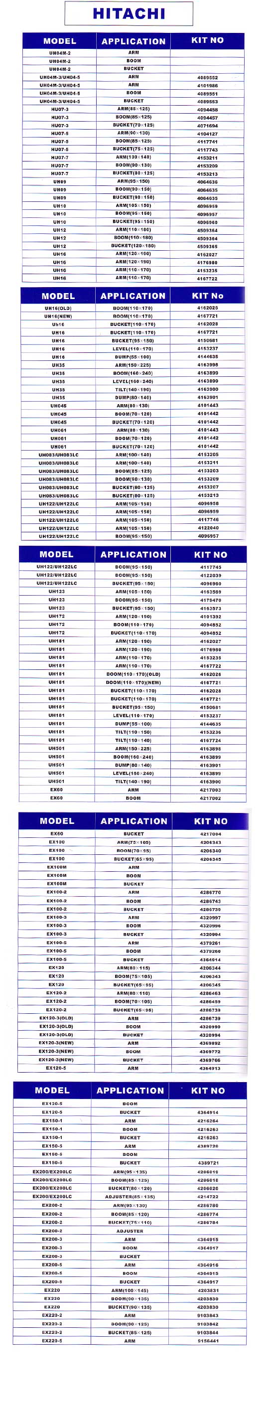 list of seal kits