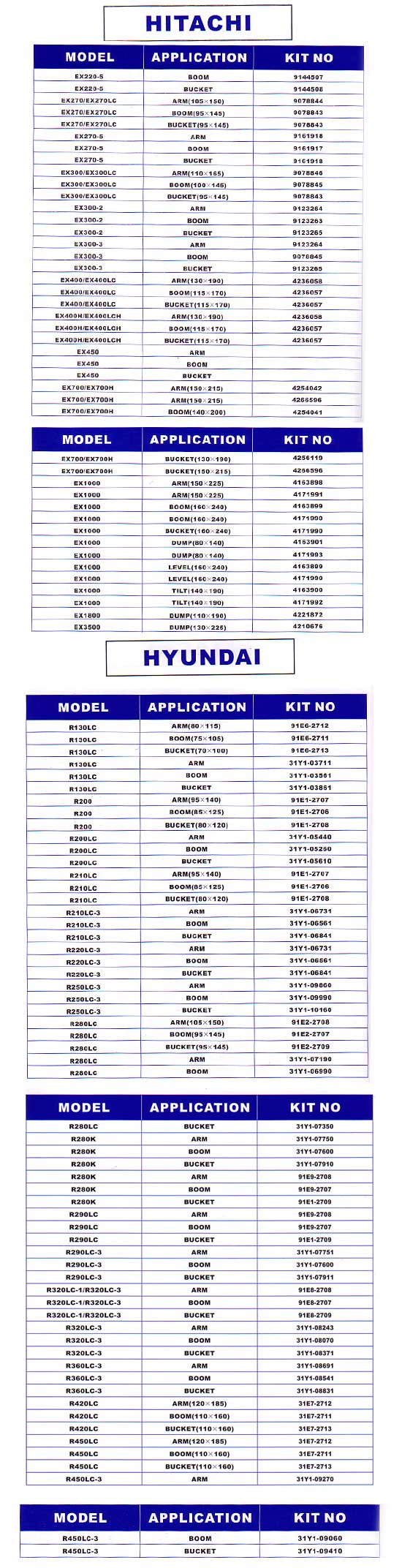 list of seal kits