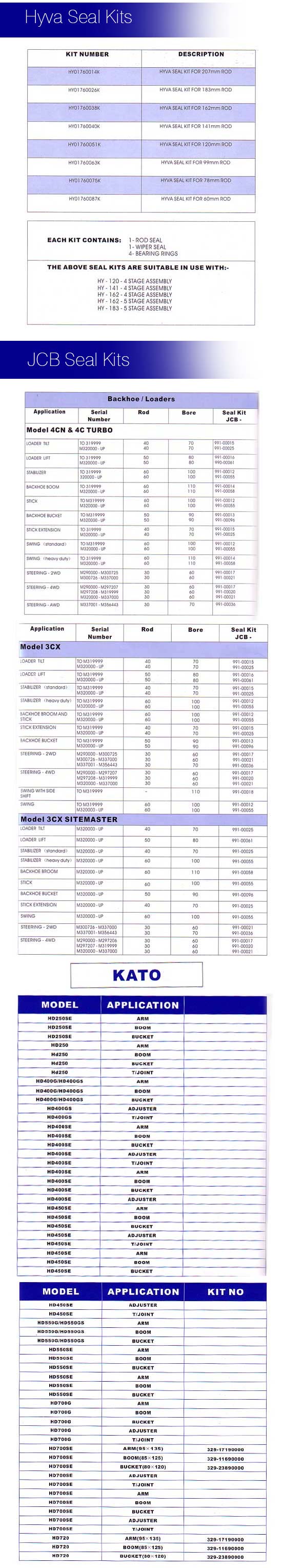 list of seal kits