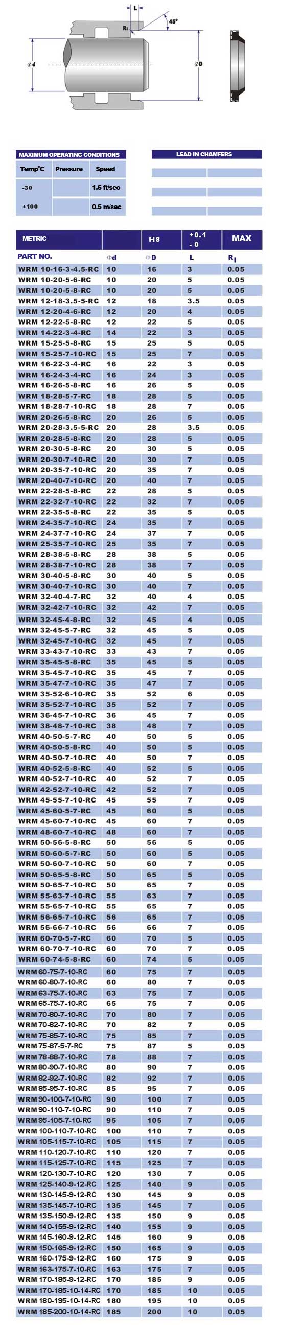 wrm seal diagram and sizes